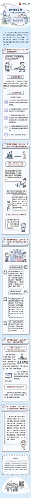 股市修煉手冊(cè)——了解上交所的投資者服務(wù)（二）：今天，你e互動(dòng)了嗎？.jpg